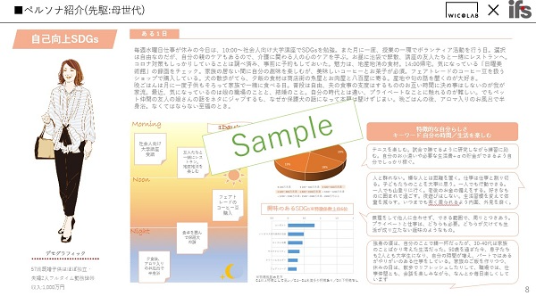 8つのSDGsペルソナを開発