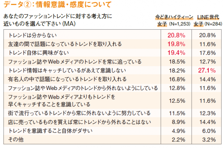 情報意識・感度について