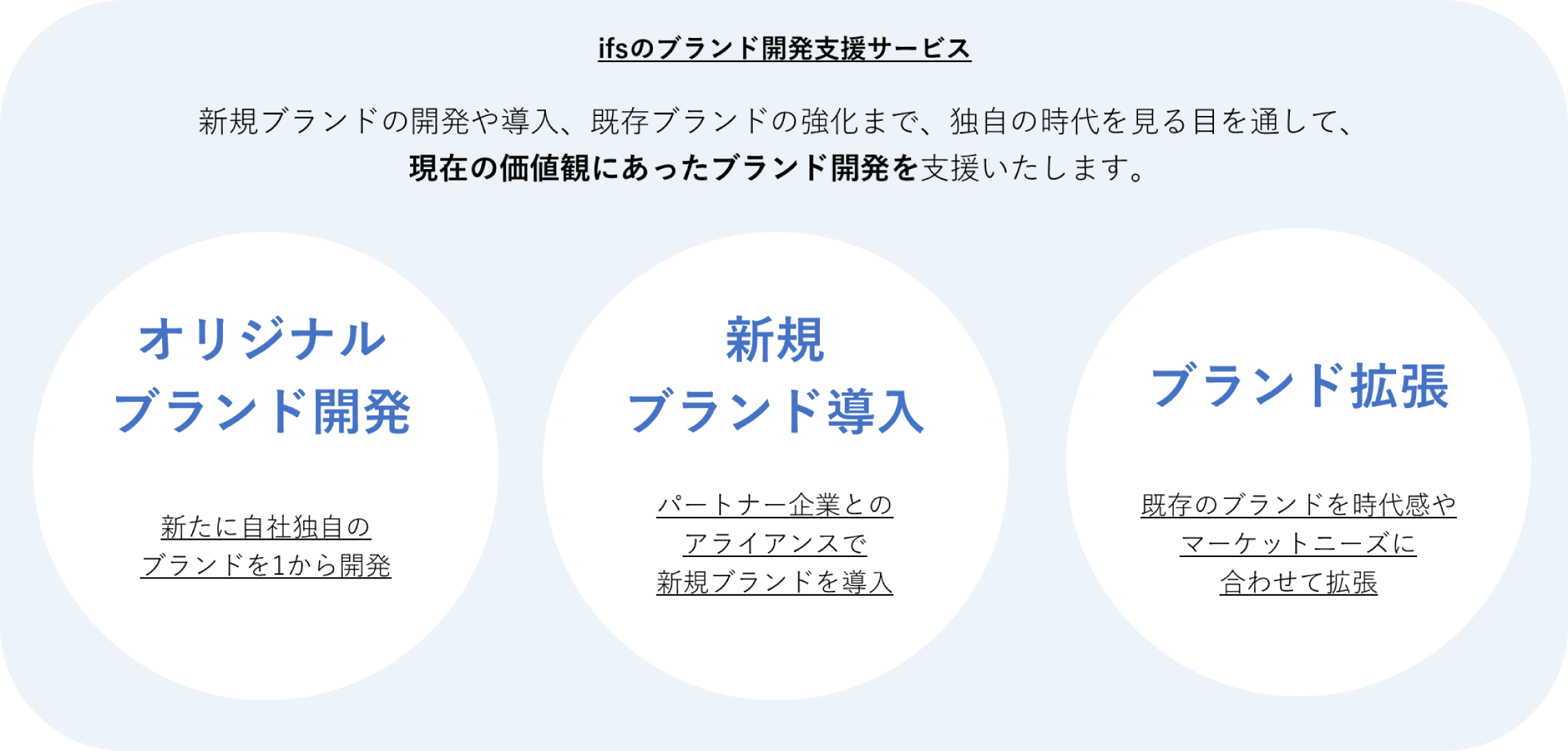 ブランド開発支援の特徴